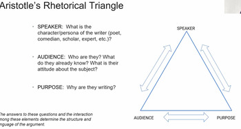 Preview of Free Image - Aristotle Rhetorical Triangle - AP English Lang. and Comp.