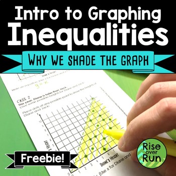 Preview of Graphing Linear Inequalities Intro Activity