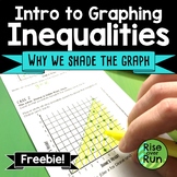 Graphing Linear Inequalities Intro Activity