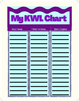Preview of Free KWL Chart