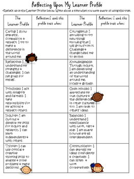 5 sheet music grade Profile TpT Sheet by Susan Reflection Learner Powers Free