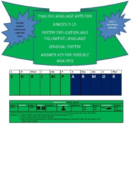 Preview of Free Marking the Text Bookmark Included! Close Reading Worksheets w/ Answer Key