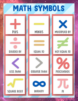 Free Math Symbols Posters - Printable Wall Art For Classroom Or ...