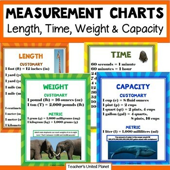 Preview of FREE Measurement And Data Conversion Anchor Charts