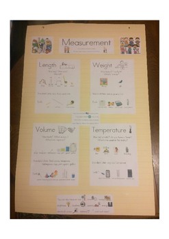 Preview of Free Measurement Poster Early Ed