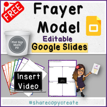 Preview of Free Modern Frayer Model Template Editable