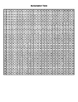 Free Printable Multiplication Table 1-25 x 1-25