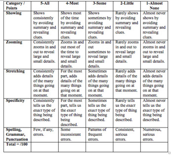 Preview of Free Narrative Writing Rubric