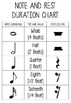 musical note durations