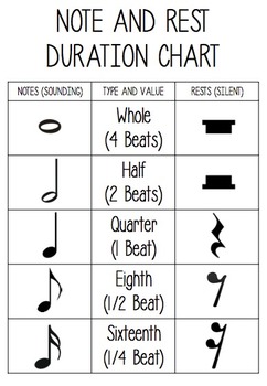 نتيجة بحث الصور عن Notes represent sounds, while rests represent