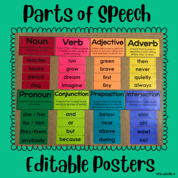 Preview of Free Parts of Speech Grammar Posters (Editable)