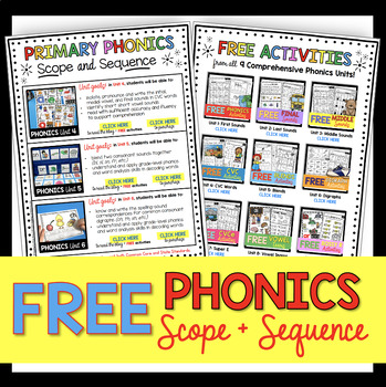 Preview of Free Phonics Curriculum Map - Scope and Sequence - Kindergarten and First Grade