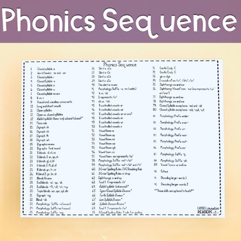 Preview of Phonics Sequence for Structured Literacy