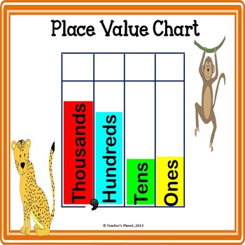 free place value chart ones to thousands by teachers planet
