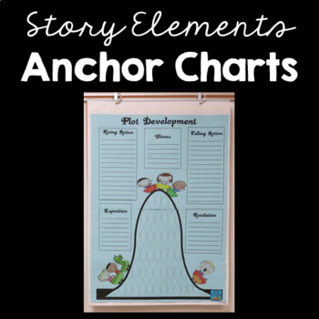 Preview of Free Printable Plot Development + Story Element Anchor Charts