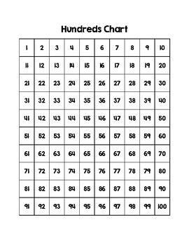 Hundreds Chart Picture