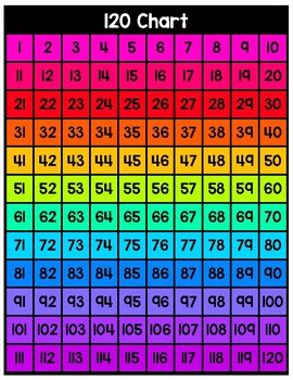 Free Rainbow 120 Chart (Also Includes Printer Friendly B&W Version)