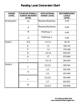 Preview of **Free** Reading Level Conversion Chart