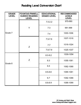 **Free** Reading Level Conversion Chart by Literacy and Math Ideas
