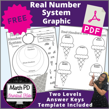 Preview of Free Real Number System Ice Cream Graphic Organizer, Template, and Answer Keys