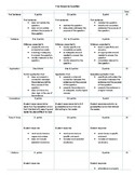 Free Response Question Grading Rubric