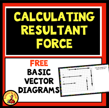 Preview of Free Resultant Vector Forces Diagrams-Unbalanced Forces and Motion