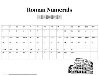 Preview of Free Roman Numerals Cheat Sheet Math