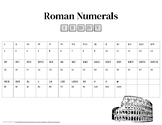 Free Roman Numerals Cheat Sheet Math