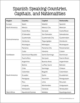 spanish speaking countries and capitals list