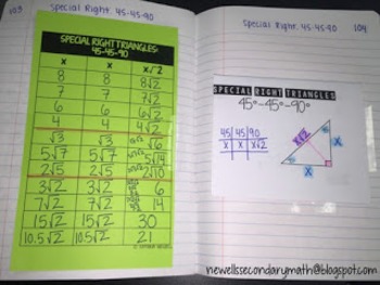 Special Right Triangles Chart