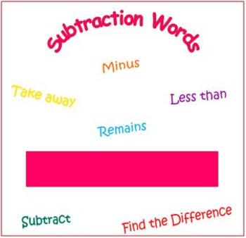 Preview of Free Subtraction Words Poster
