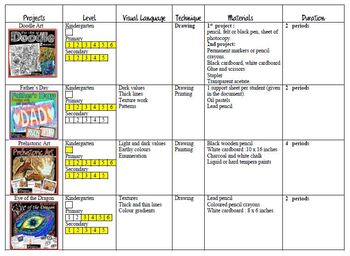 Free Visual Arts Planning Guide for your Art Lessons Plan | TpT