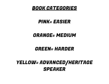 Preview of Free Voluntary Reading / Sustained Silent Reading Poster for categorizing books