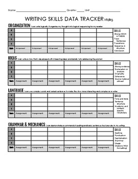 Preview of Free Writing Skills Data Tracker