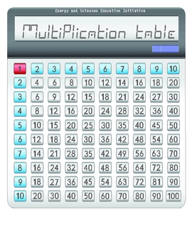 Preview of Free multiplication calculator graphic 1 to 10 in calculator design