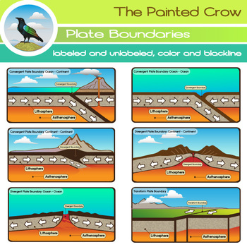 Preview of Plate Boundaries - Geology - Earth Science Clip Art Set