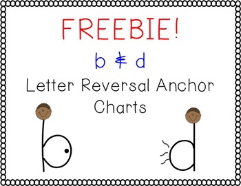 Preview of Freebie! B & D Letter Reversal Anchor Charts/Mini Posters
