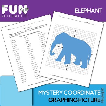 Preview of *Freebie* Fun Fact Coordinate Graphing Picture: Elephant