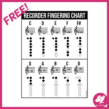 Preview of Freebie! Recorder Fingering Chart Free