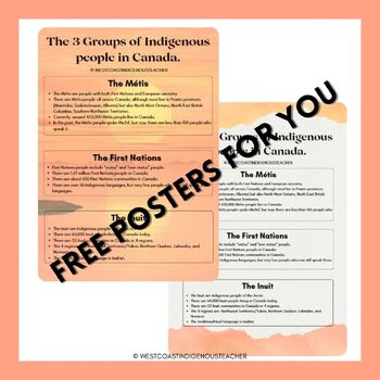 Preview of Freebie: The 3 Groups of Indigenous People in Canada Poster