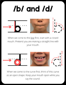 Freebie! The bdpq Mouth Shape Trick for common letter reversal