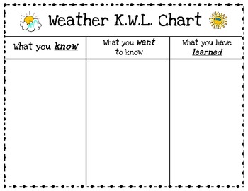 What Is A Kwl Chart