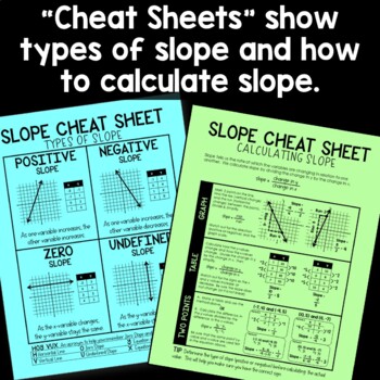 Slope Notes and Practice Worksheets by Rise over Run | TpT