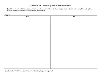 Preview of Freedom vs. Security Debate Preparation