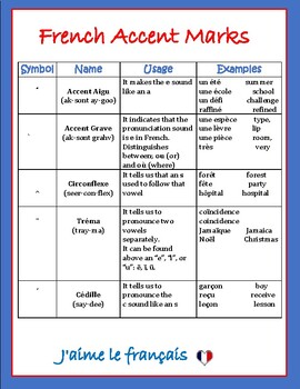 French Accent Marks Chart by Fanche Rhodesse | Teachers Pay Teachers