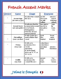 French Accent Marks Chart