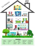 French Activity: House vocabulary and prepositions
