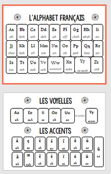 french alphabet with accents