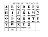 French Alphabet Phonetics Pronunciation