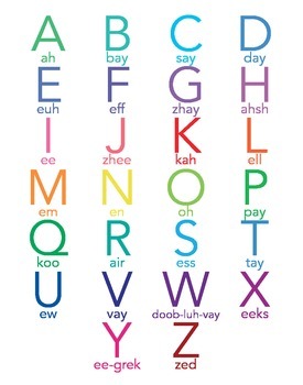 French Alphabet Pronunciation Chart Pdf